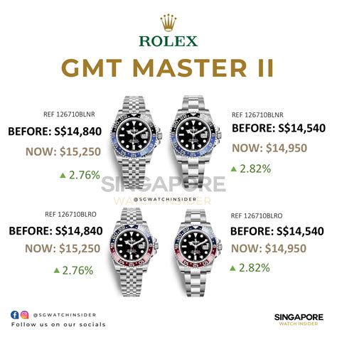 rolex center singapore|singapore rolex price list.